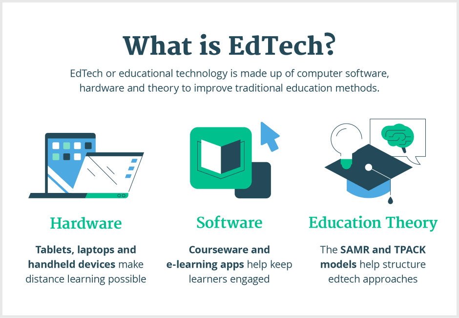 The EdTech Transition Workbook (PDF) - EDU HUSTLE